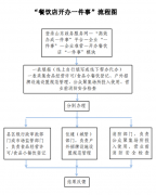 <b><b>项打点进度、打点成果可正在“高效办成一件事</b></b>